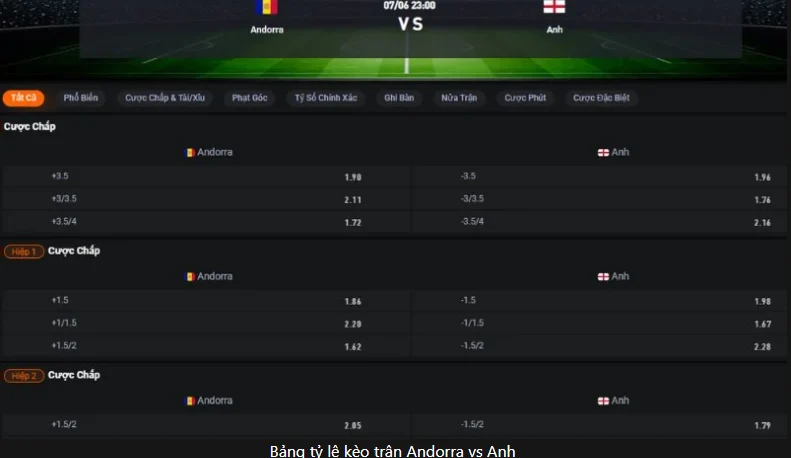 Bảng tỉ lệ kèo trận Andorra vs Anh tại Luong Son TV